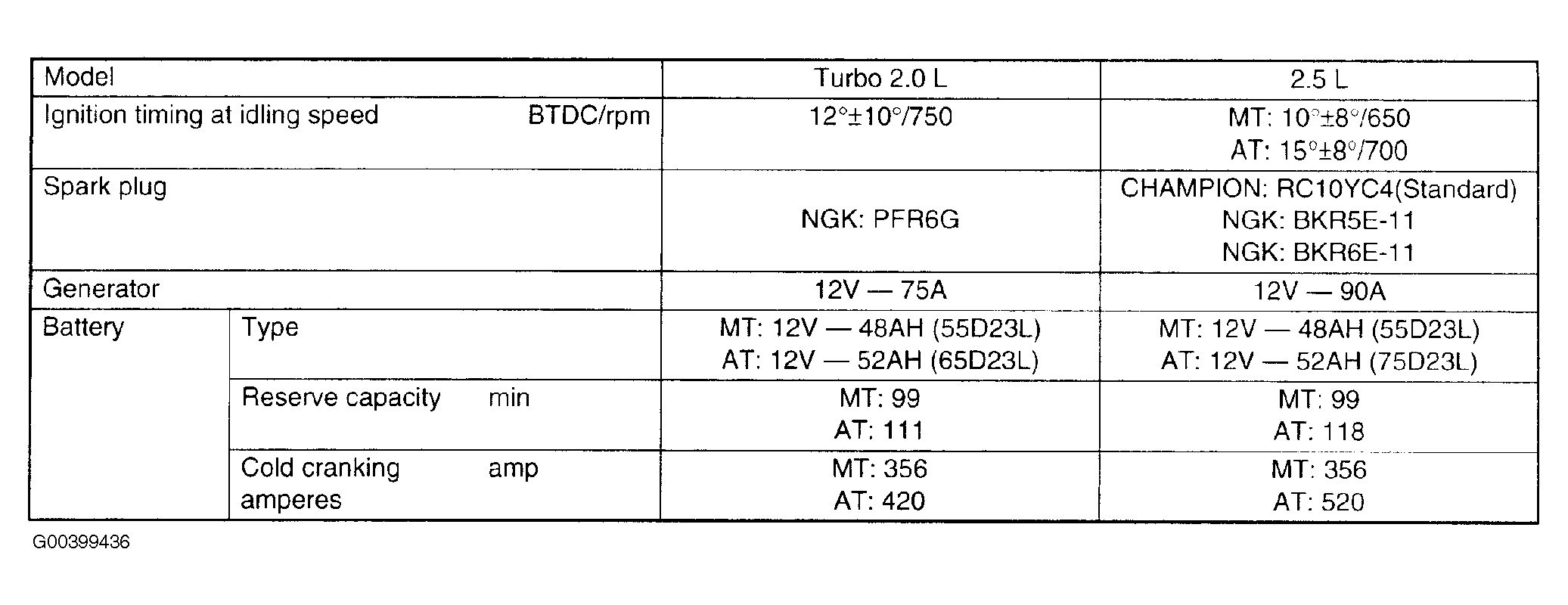G00399436