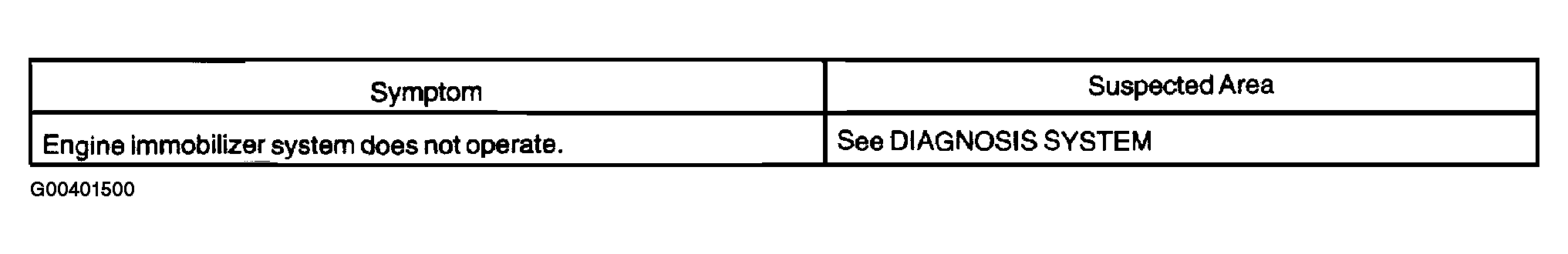 G00401500