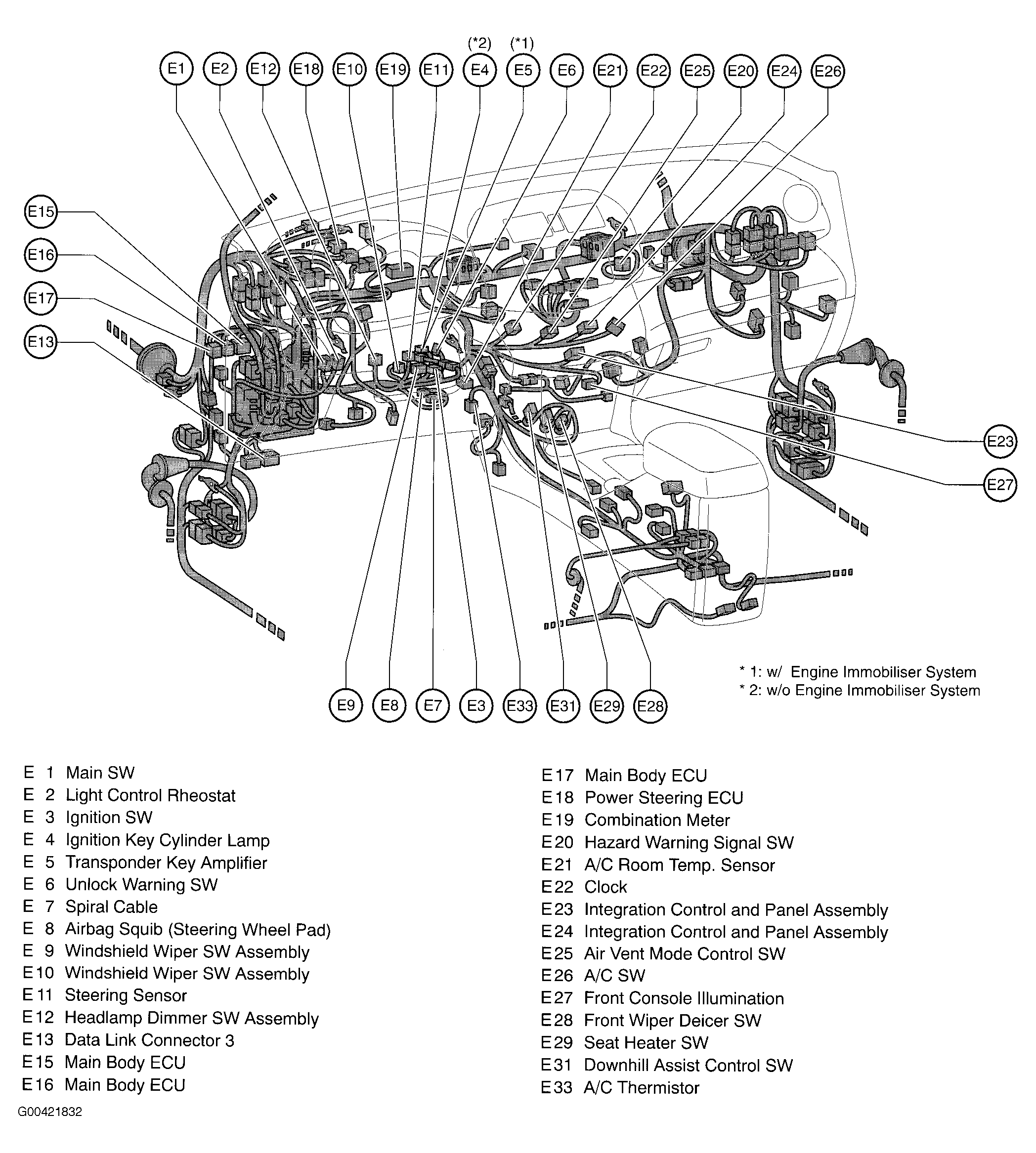 G00421832
