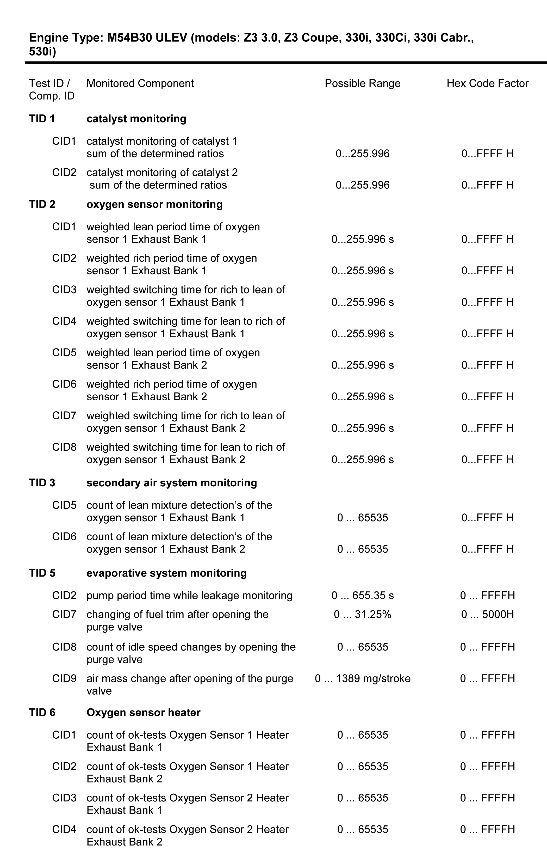 G00433011