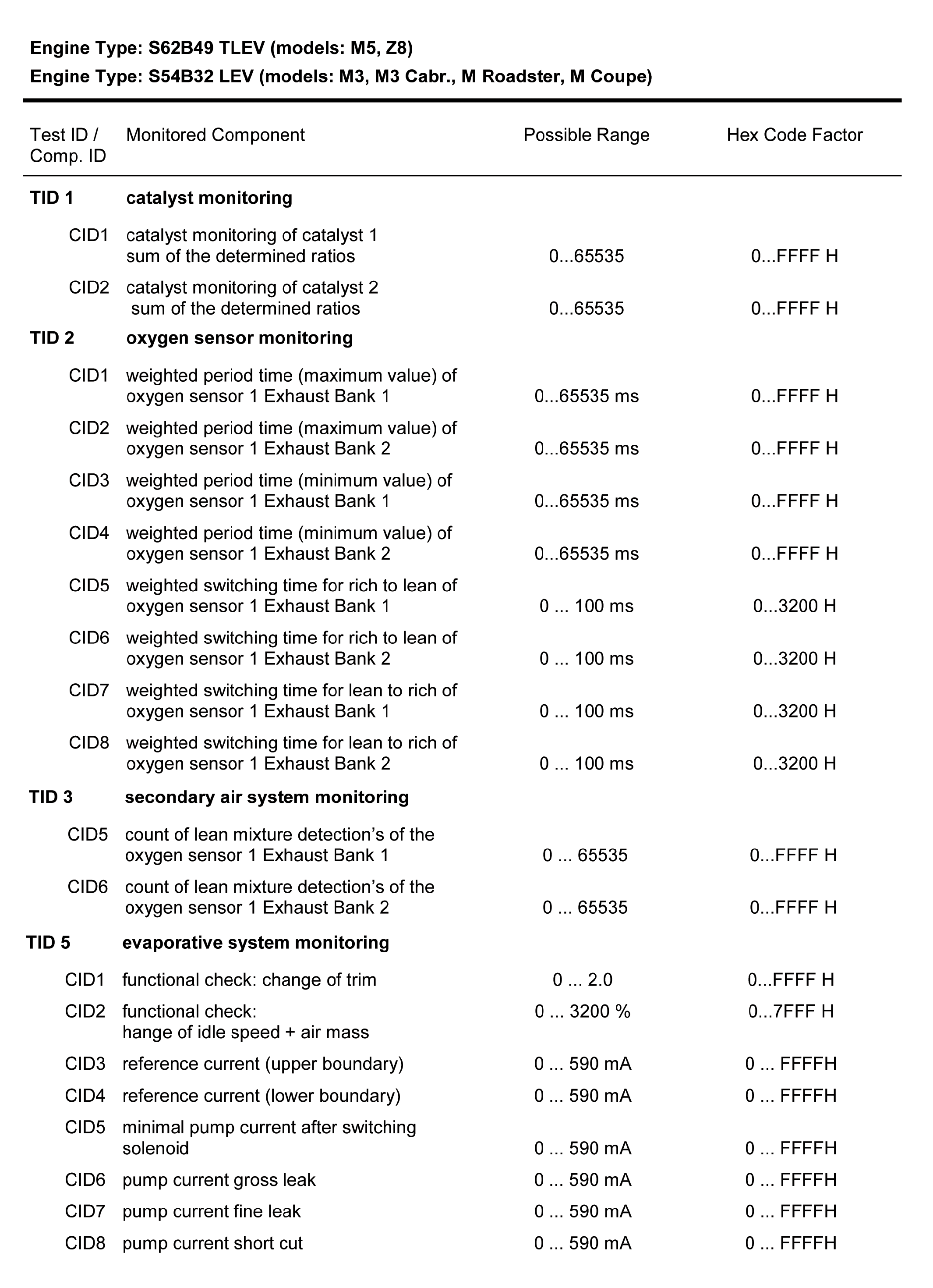 G00433033