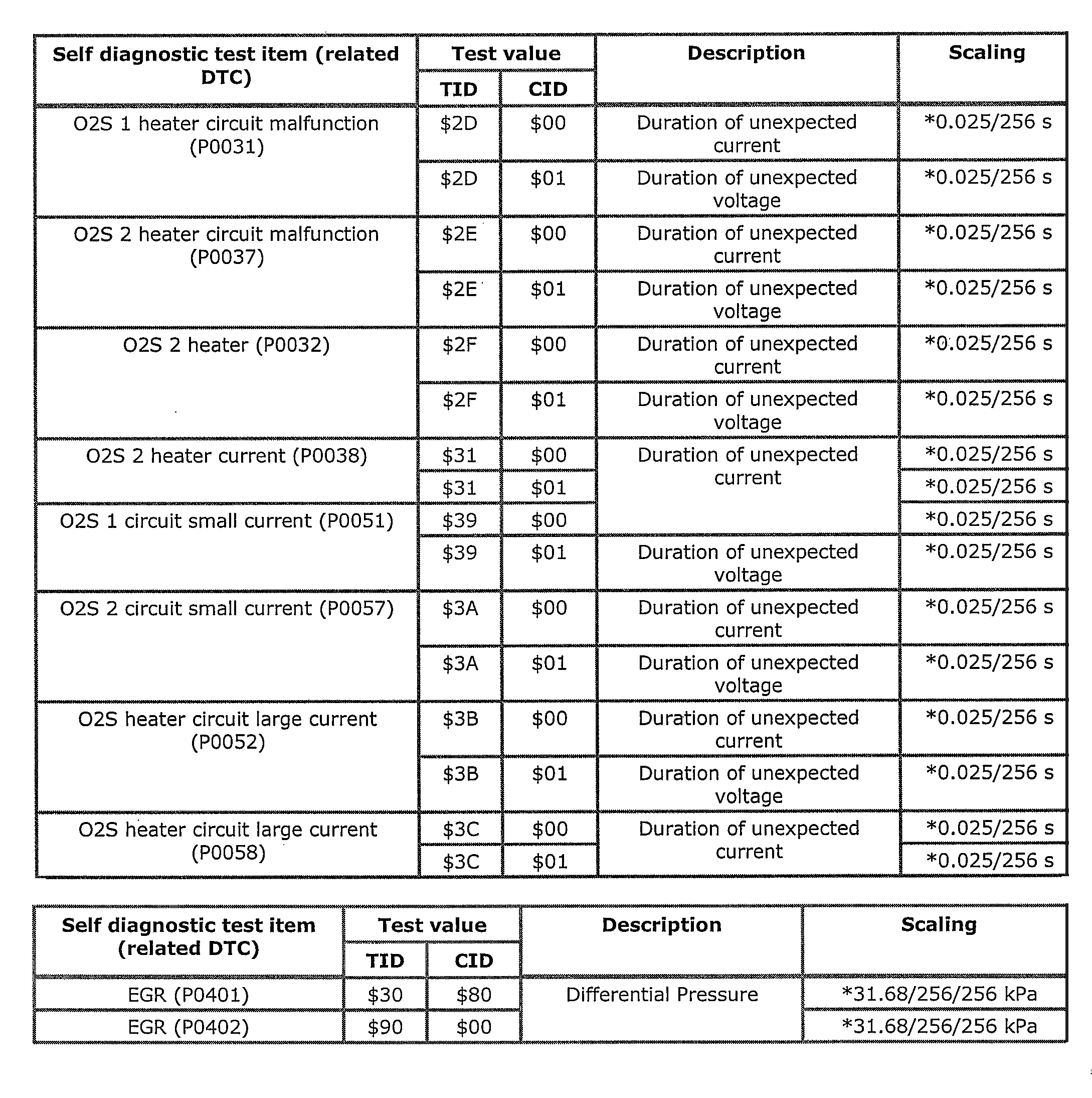 G00453074