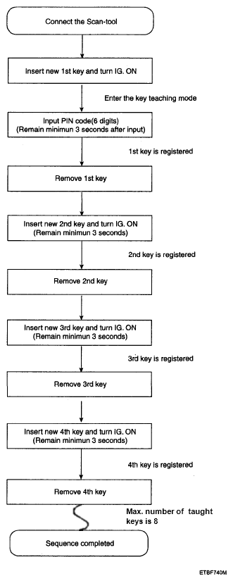 G00465176