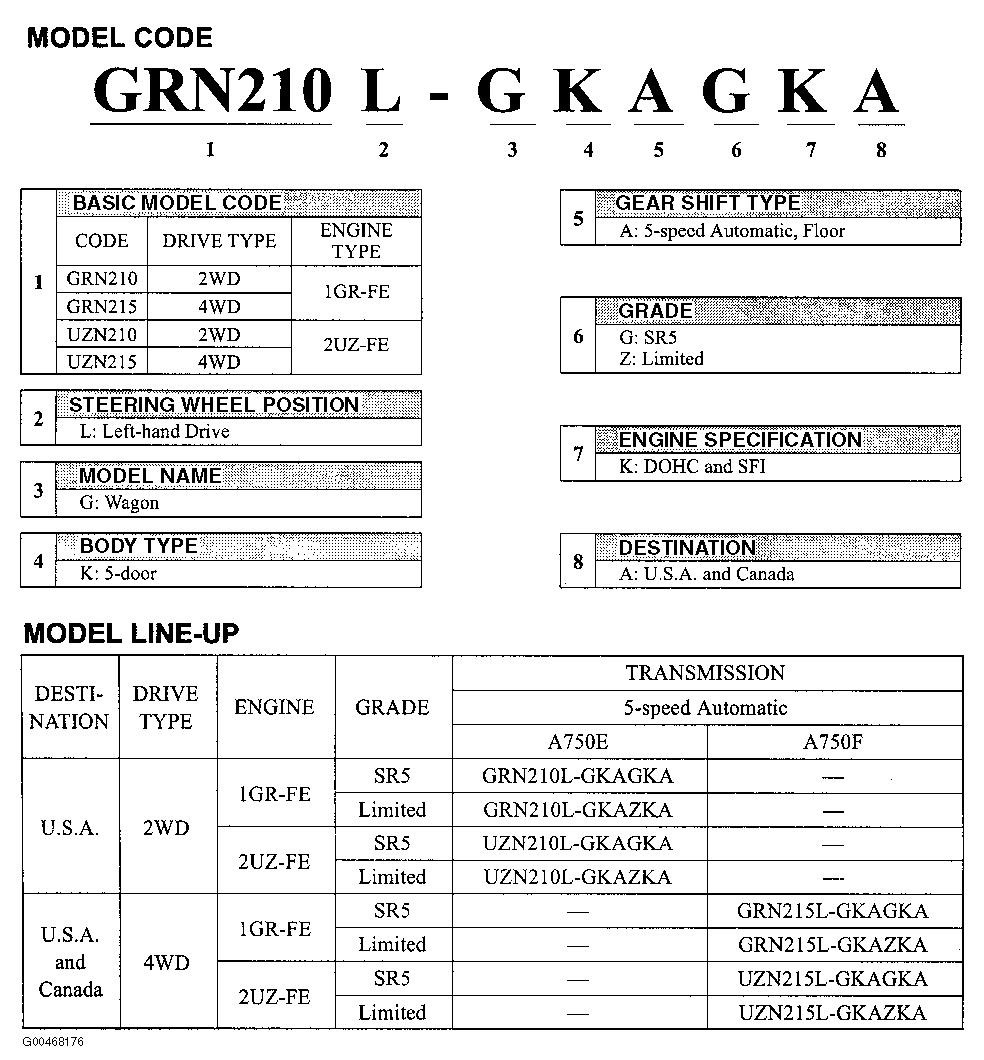 G00468176
