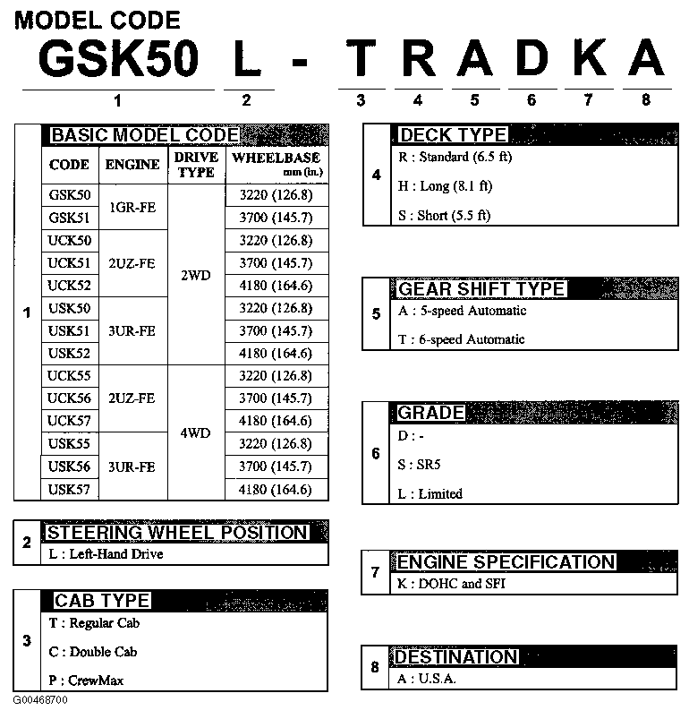 G00468700
