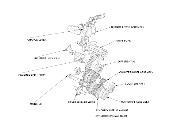 G00487421