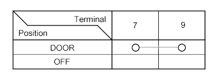 G00505290