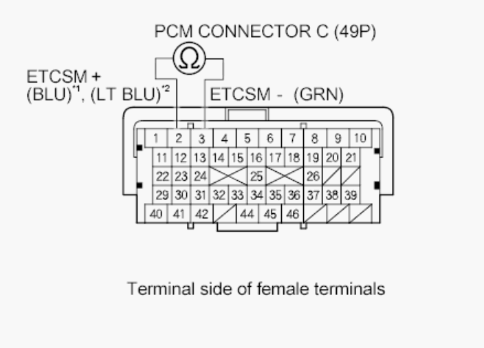G00511712