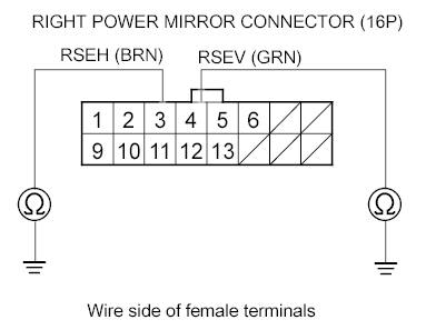 G00511888