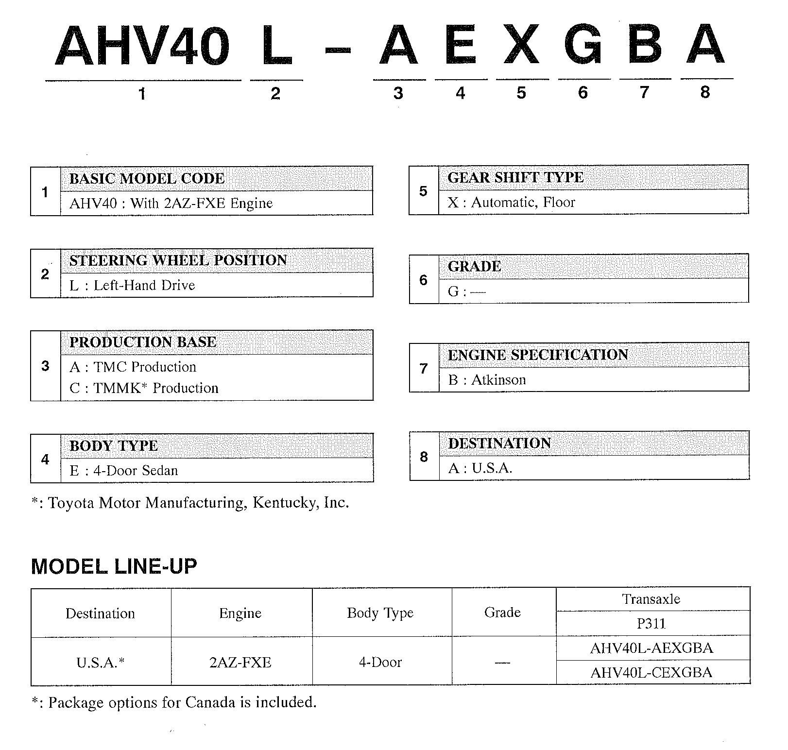 G00512082