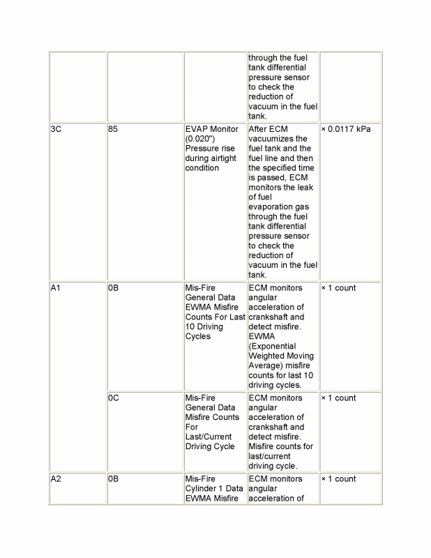 G00524637