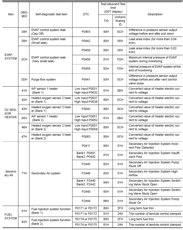 G00524883