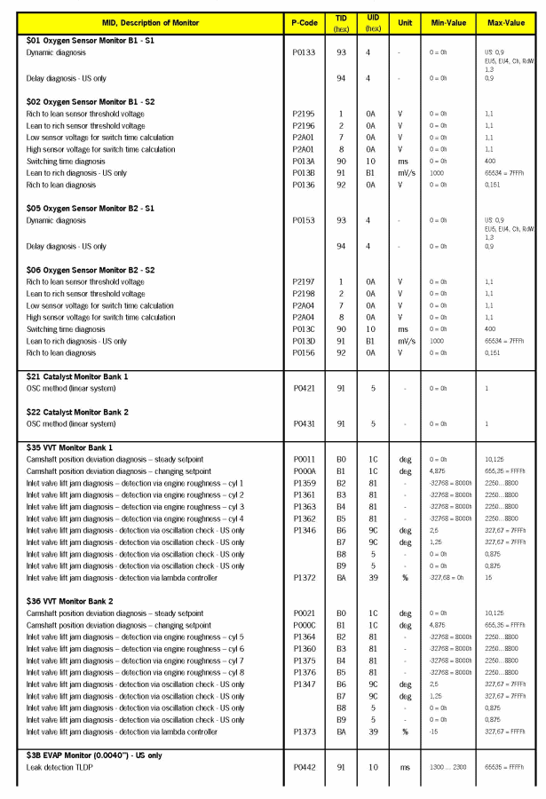 G00524910