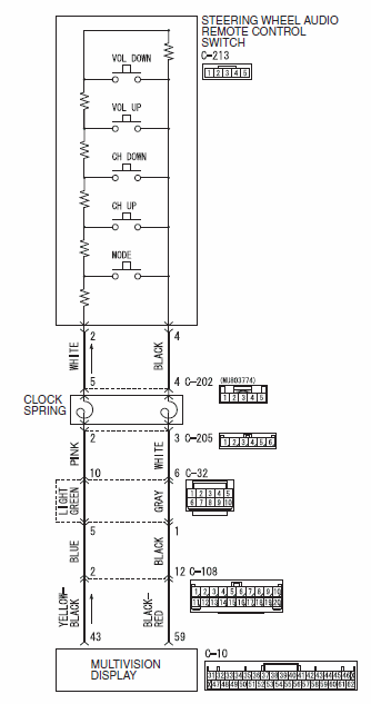 G00527032