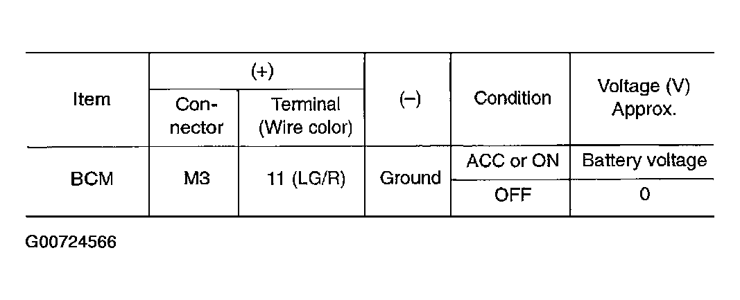 G00724566
