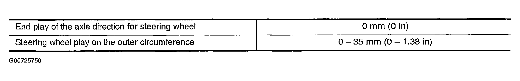 G00725750