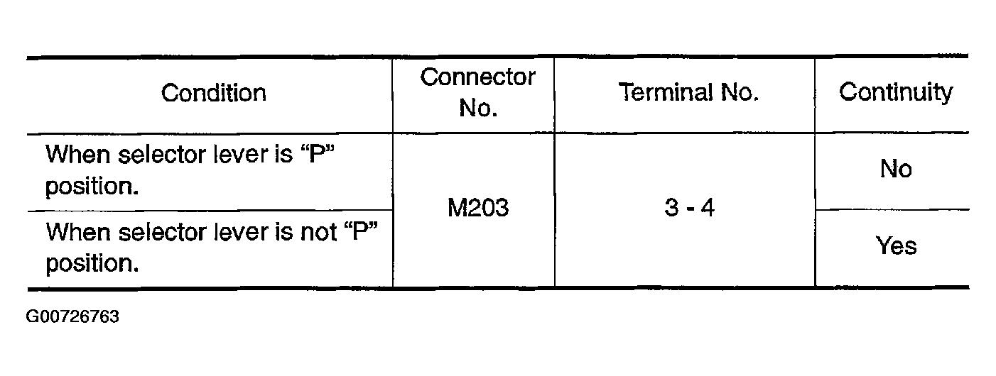 G00726763