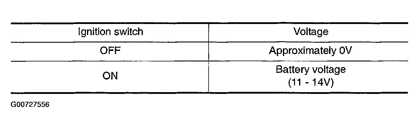 G00727556