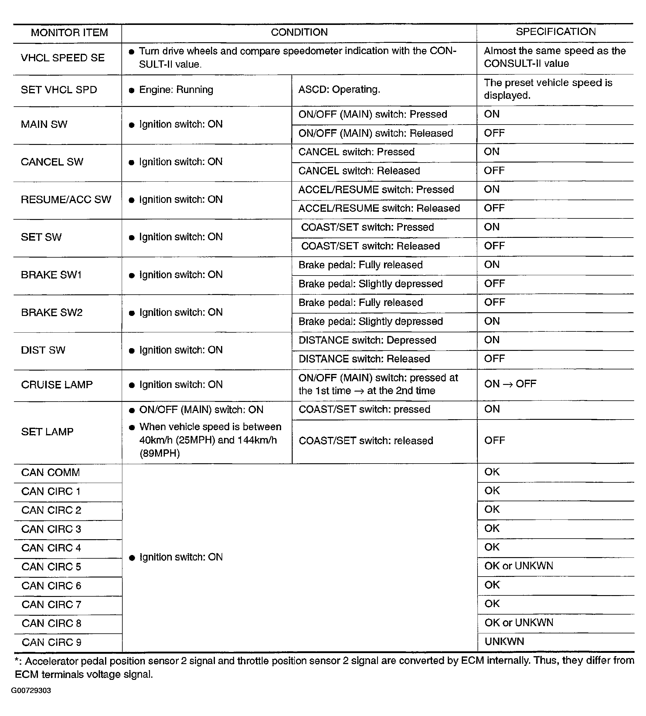 G00729303