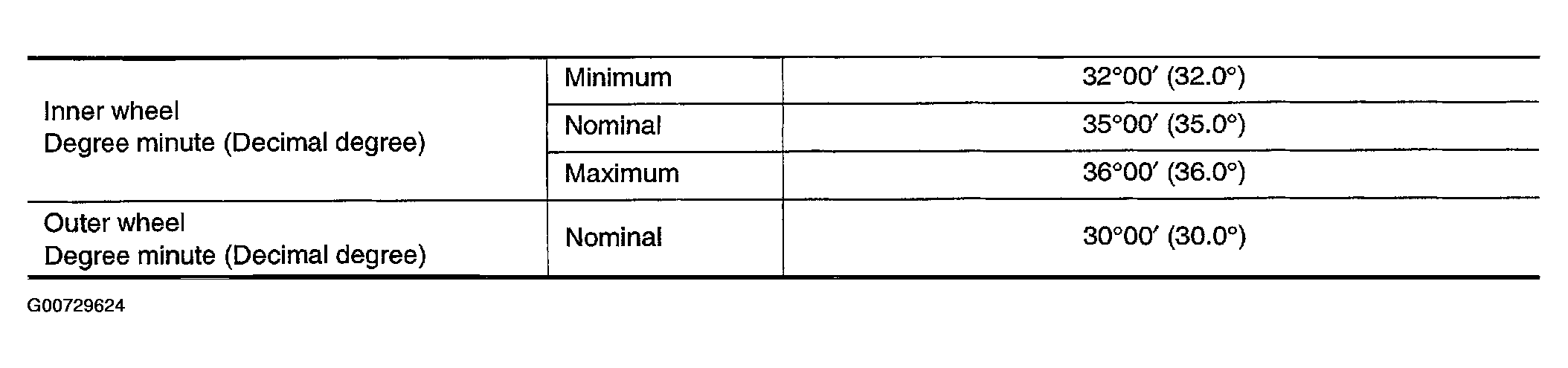 G00729624