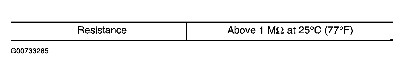 G00733285