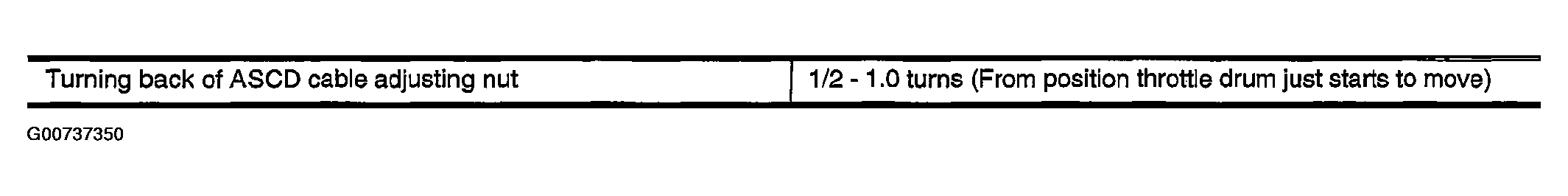 G00737350