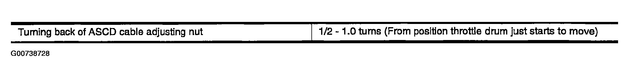 G00738728