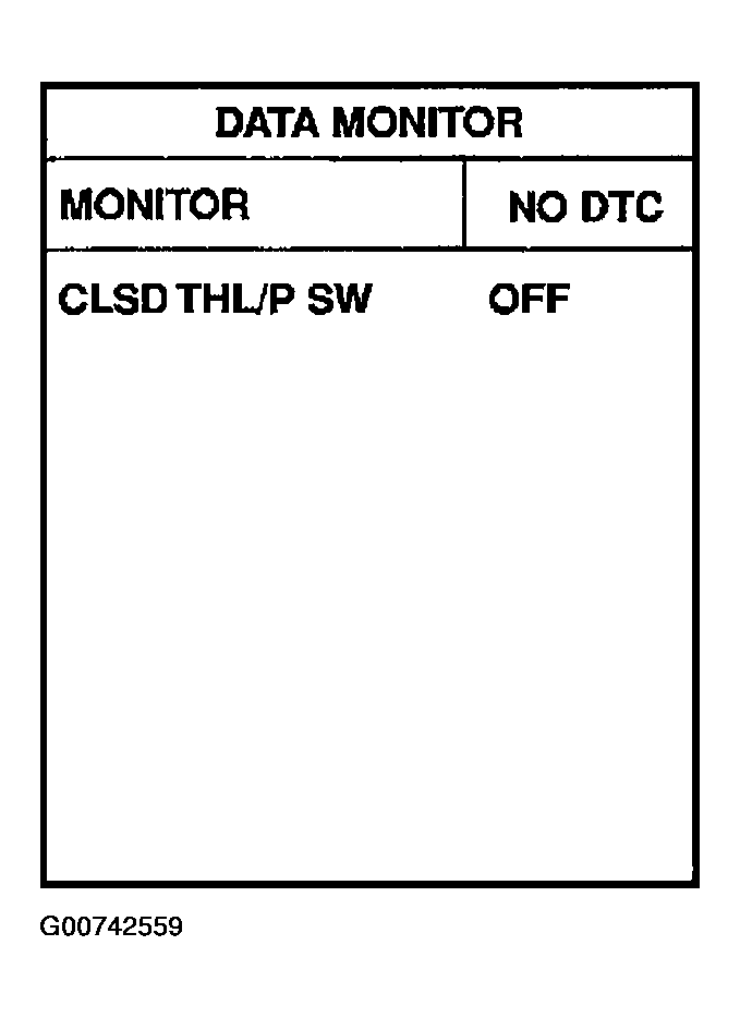 G00742559