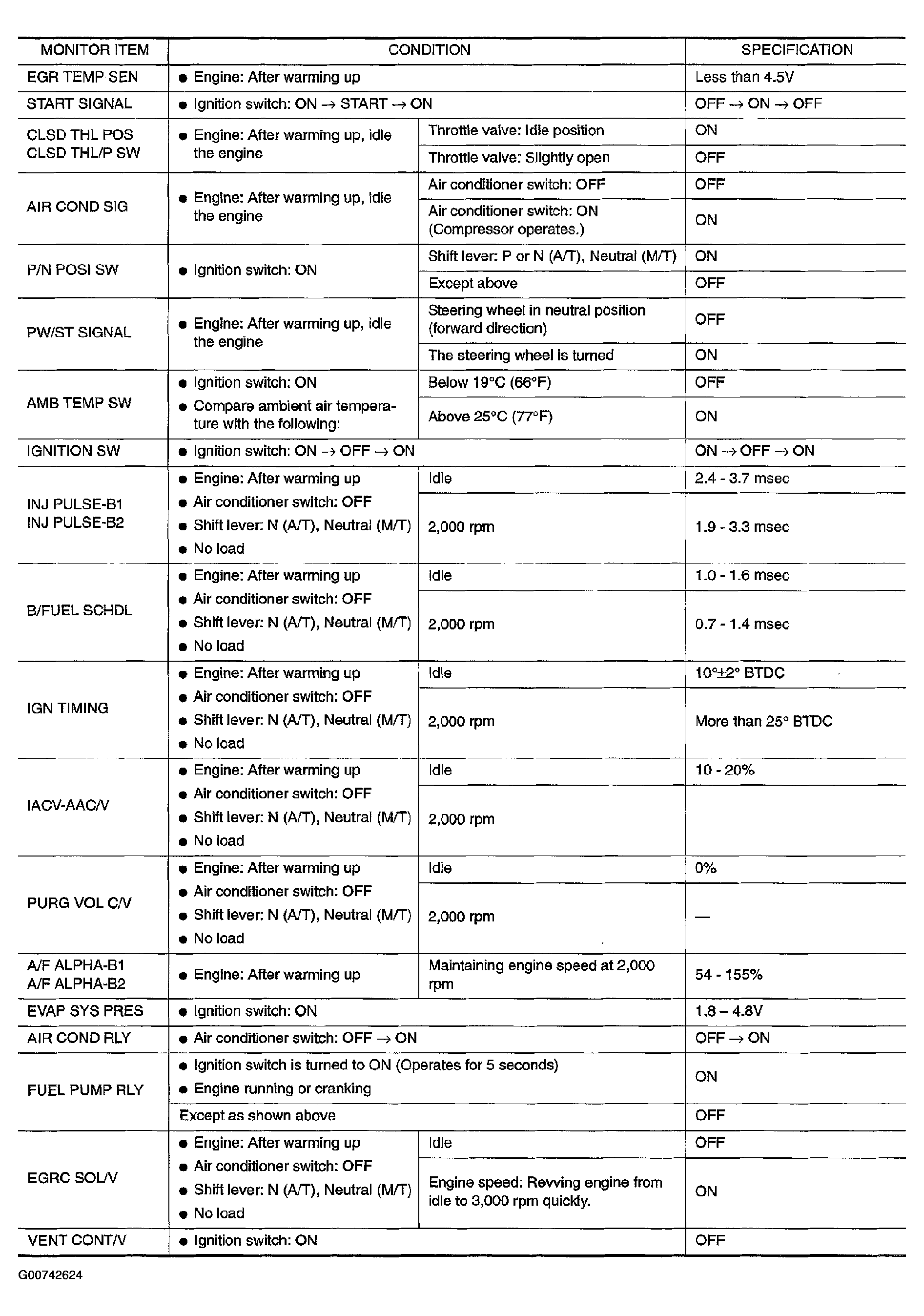 G00742624