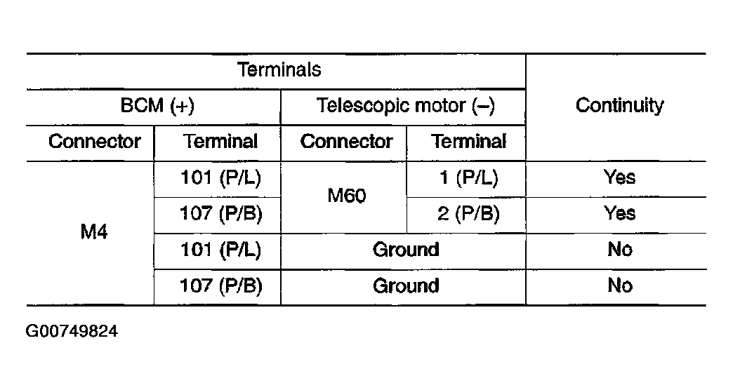 G00749824