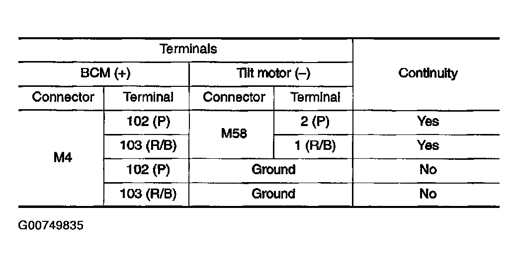 G00749835