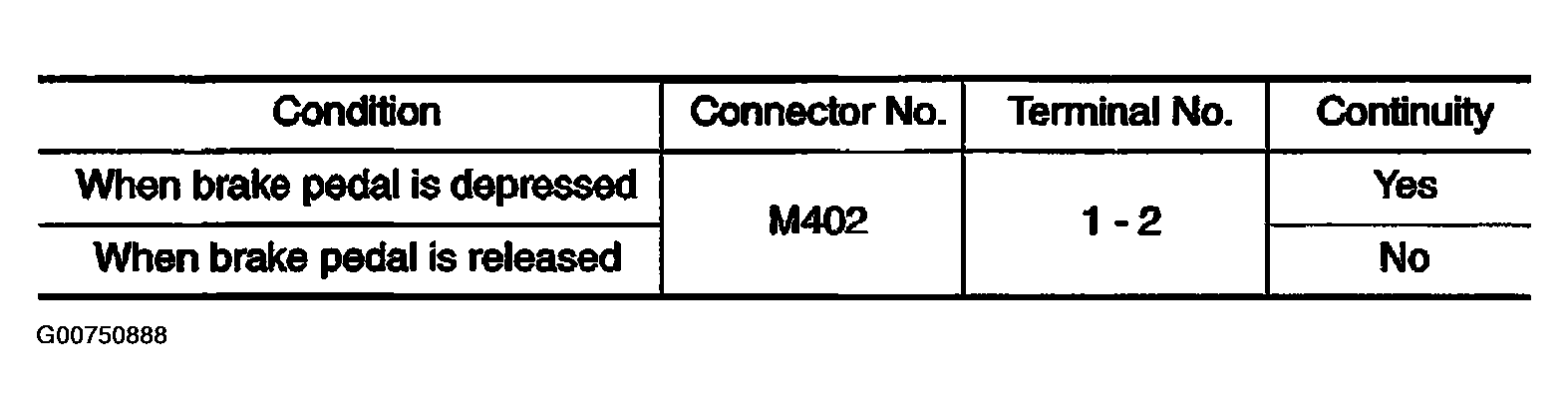 G00750888