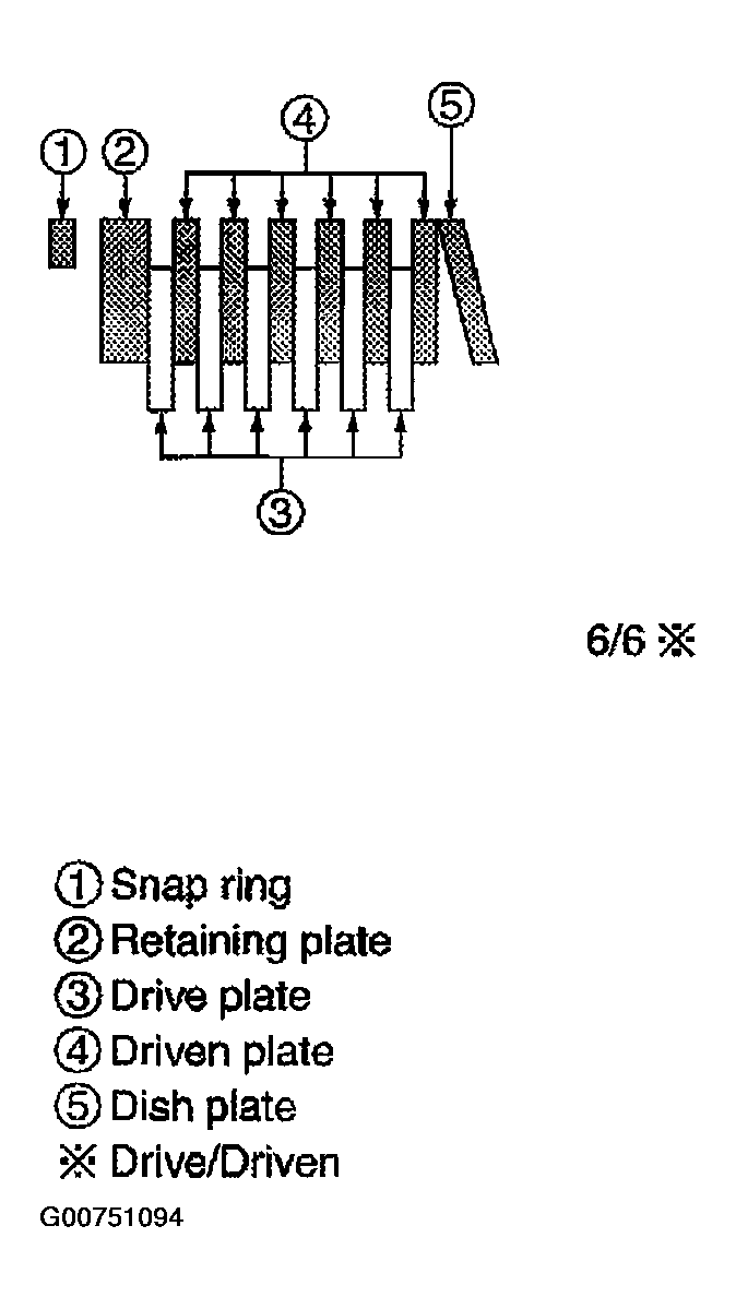 G00751094