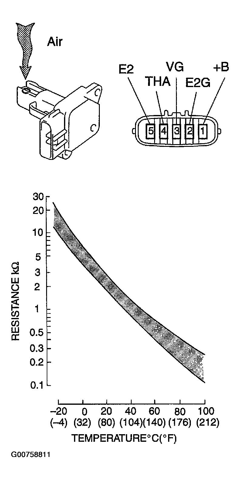 G00758811