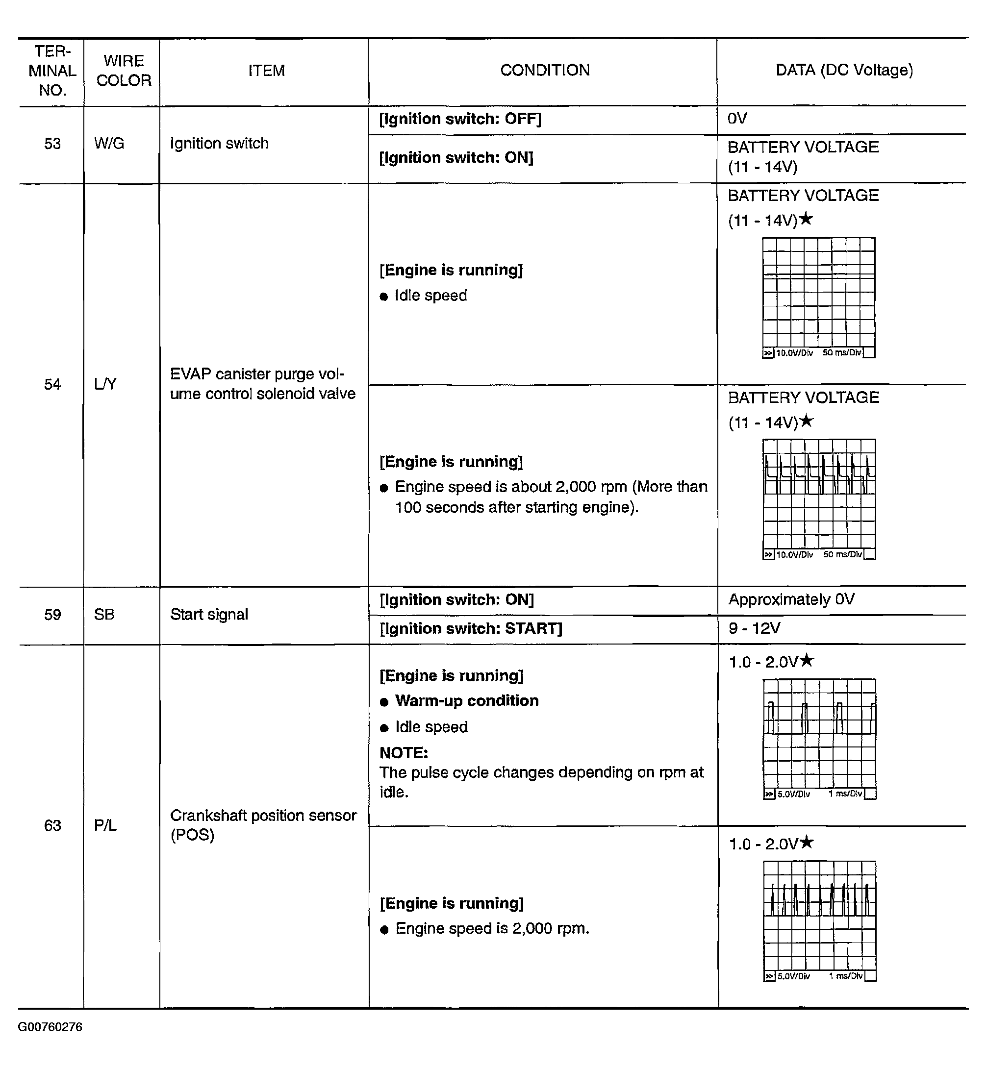 G00760276