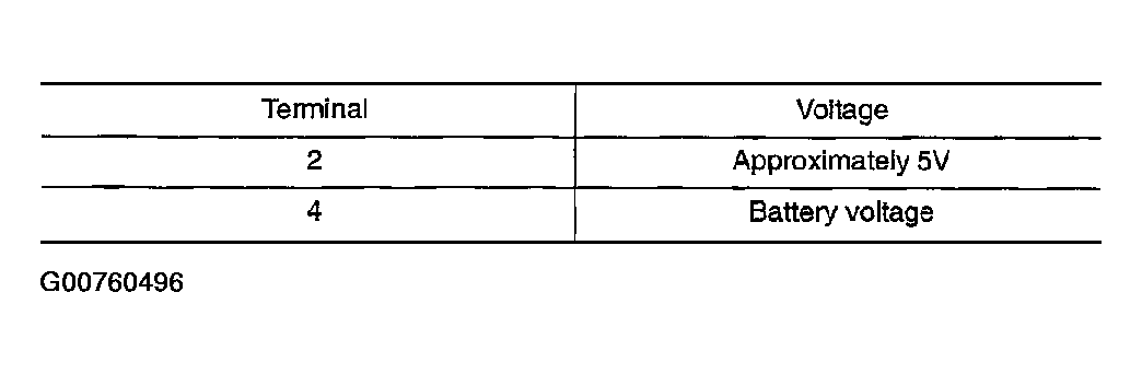 G00760496