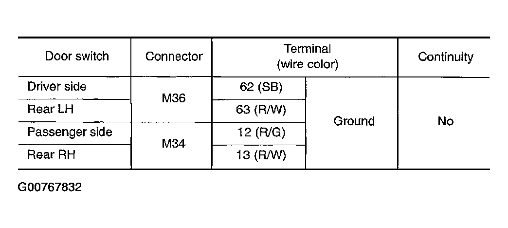 G00767832
