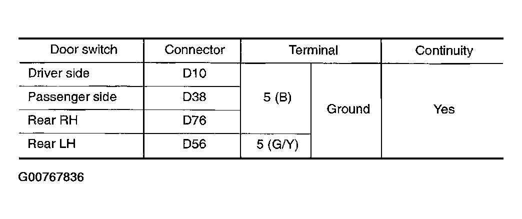 G00767836