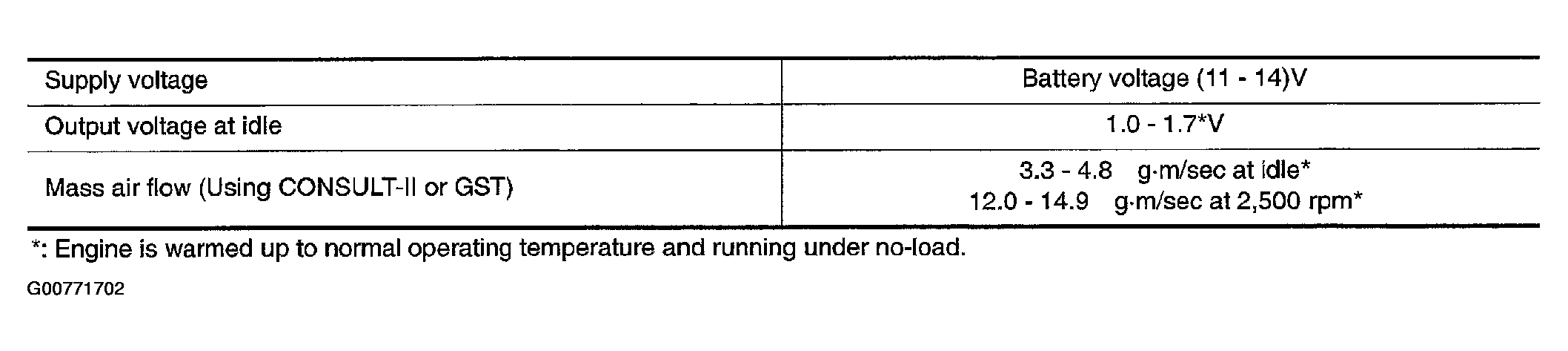 G00771702