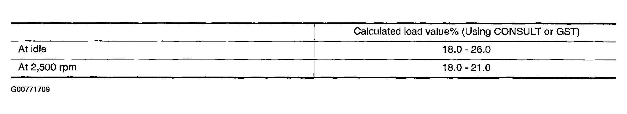 G00771709