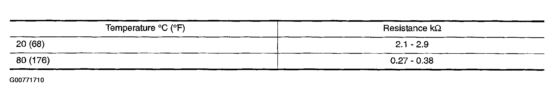 G00771710