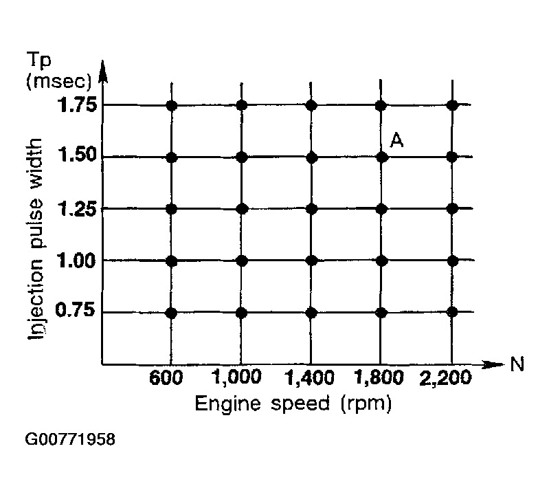 G00771958