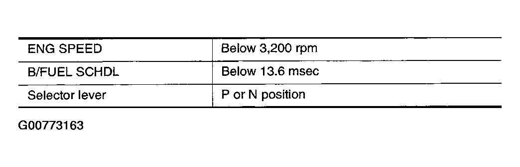 G00773163