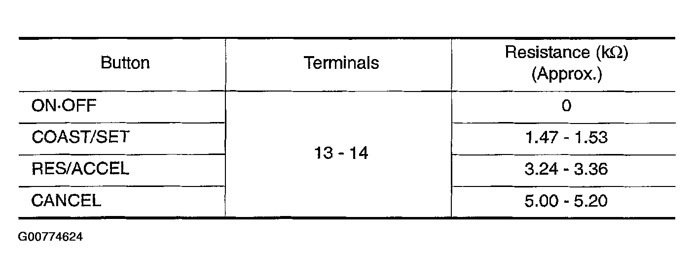 G00774624