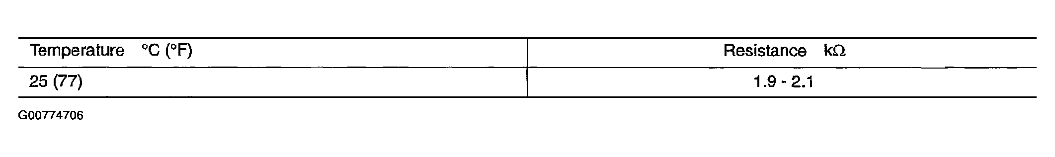 G00774706