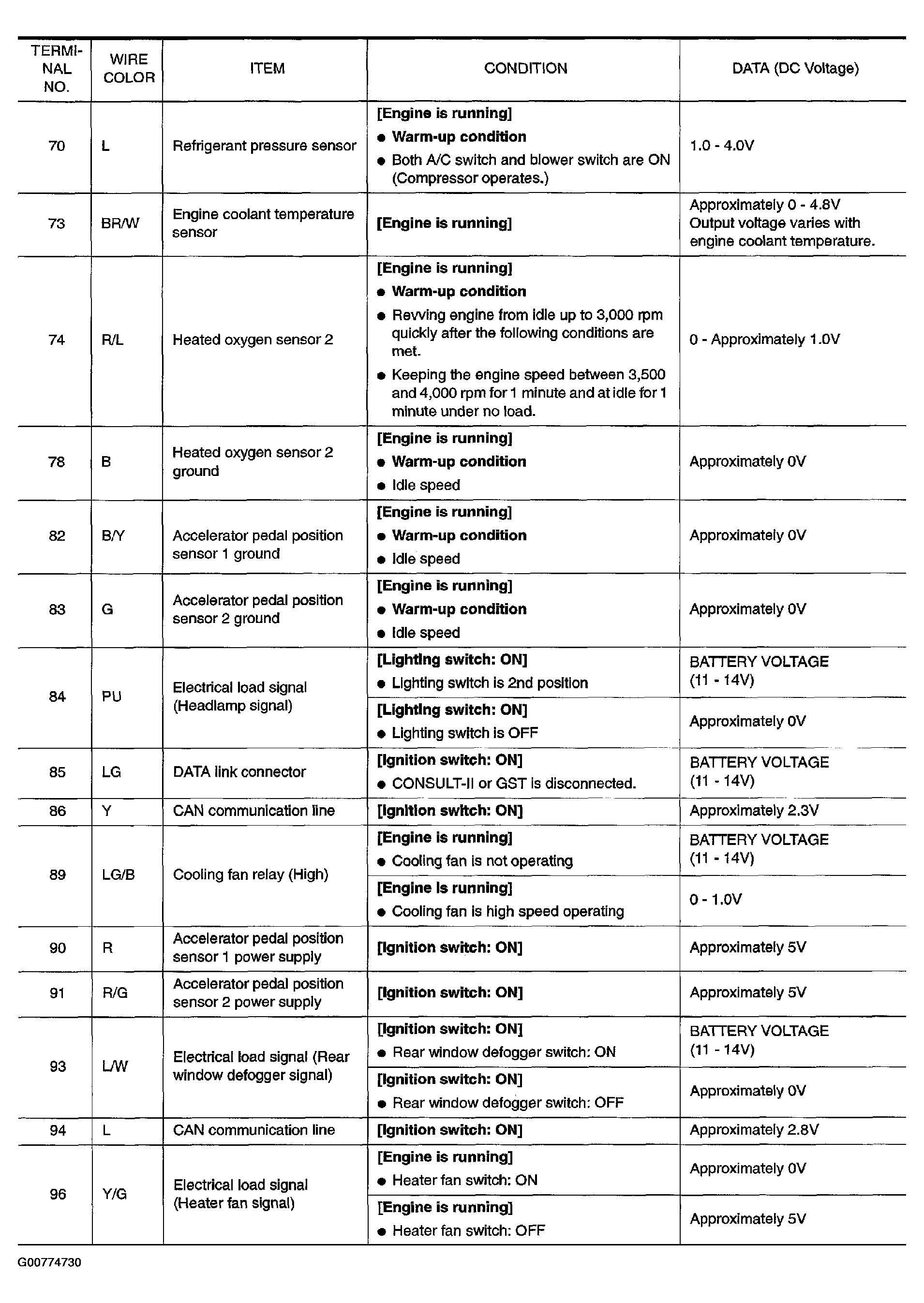G00774730