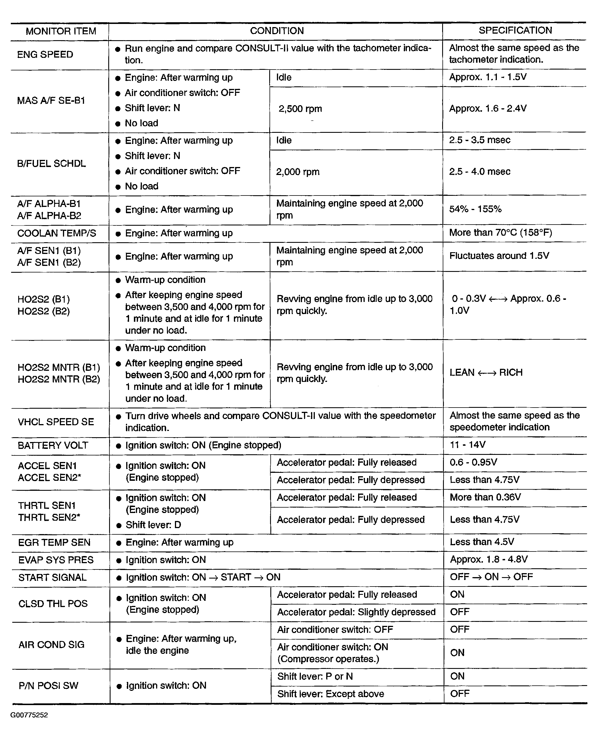 G00775252