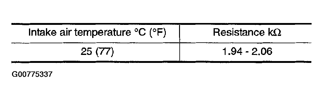 G00775337