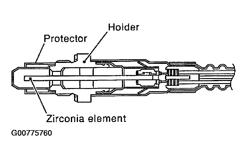 G00775760