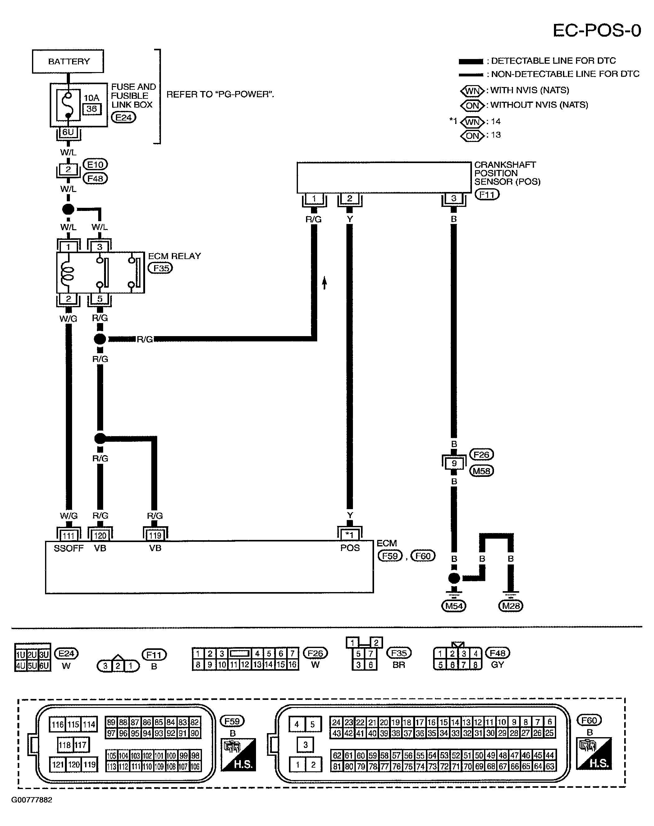 G00777882